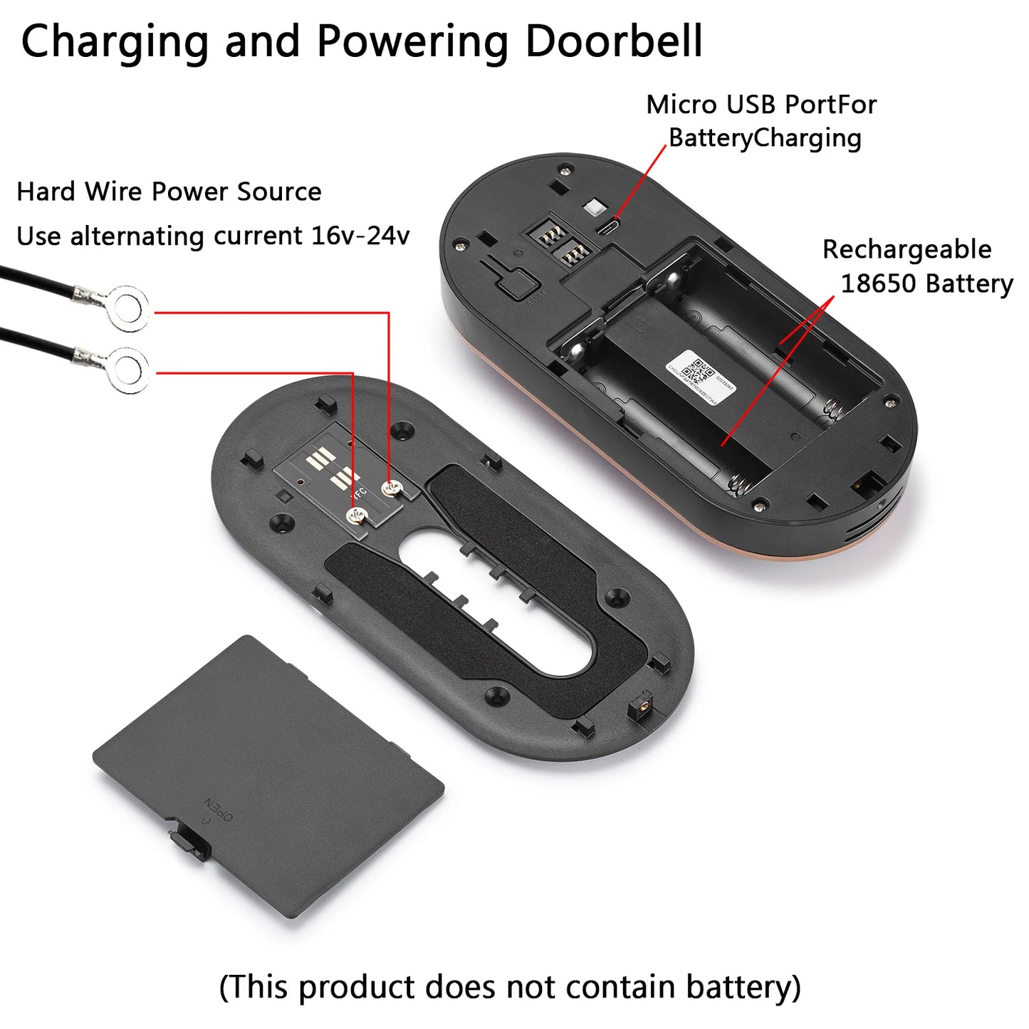 Remote home monitoring doorbell