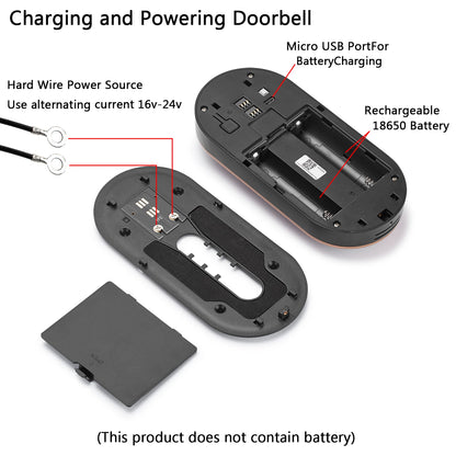 Remote home monitoring doorbell